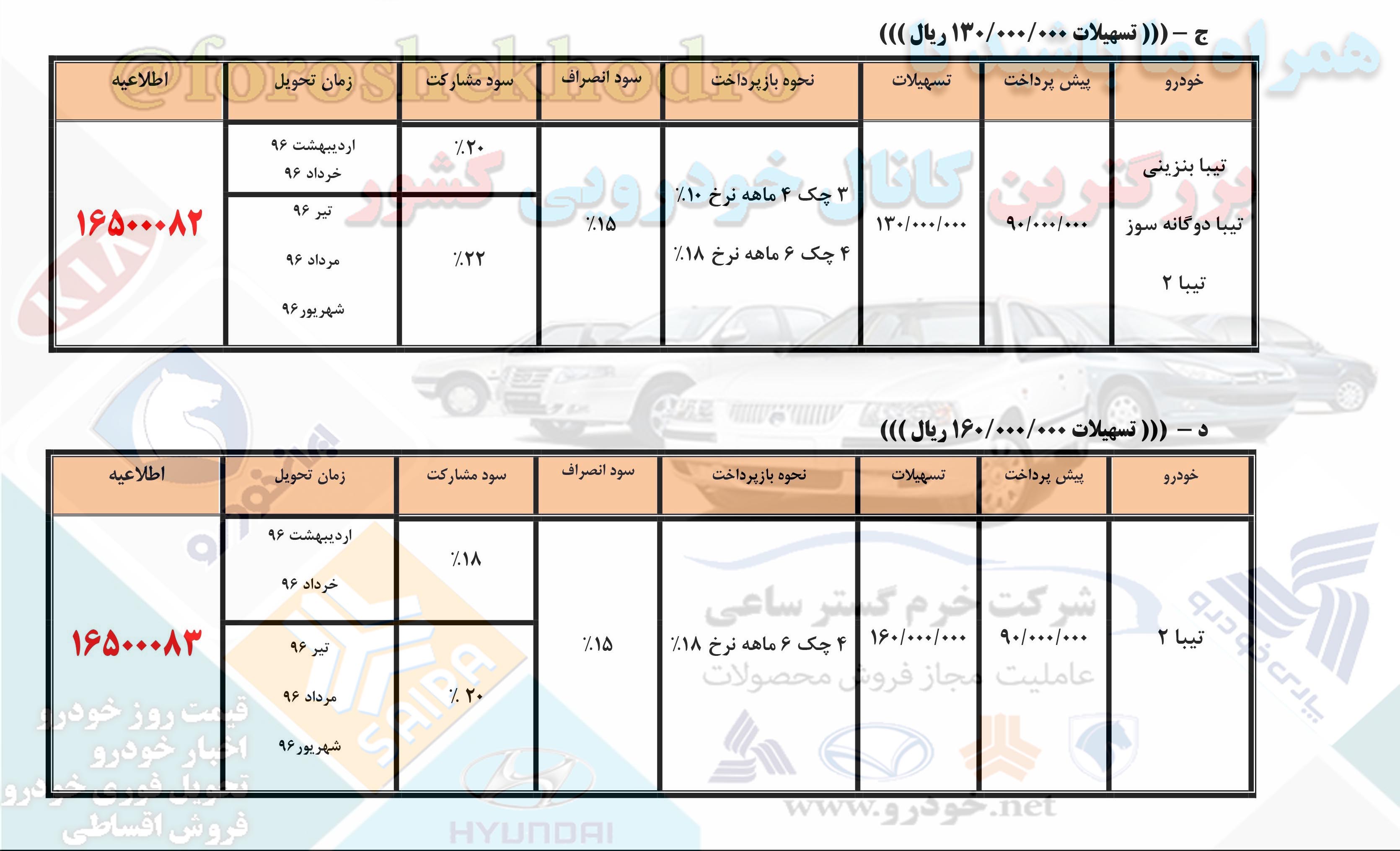 فروش اقساطی تیبا